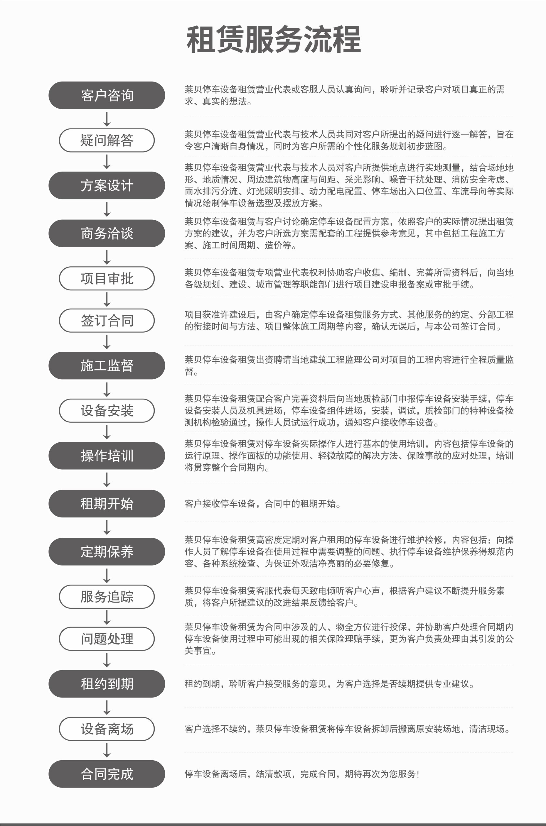 4柱機(jī)械停車回購立體車庫回收